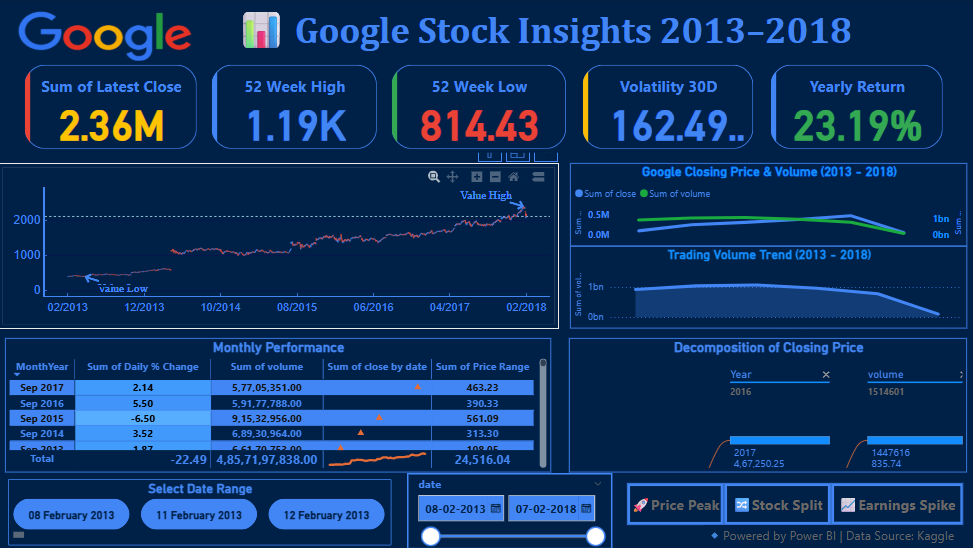Power BI Sales Dashboard